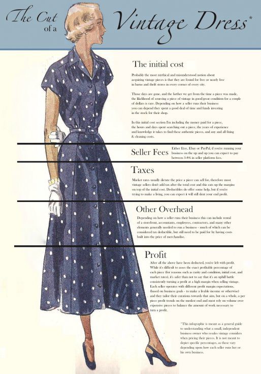 The Value of Vintage Clothing: Demystifying Modern Cost of ...
