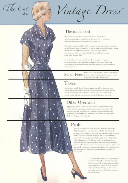 The rise of vintage fashion and its advantages and disadvantages, by Vintage  Fashion